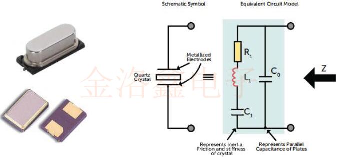 超詳細業(yè)內(nèi)資料一篇文帶你全方位了解什么是石英晶體