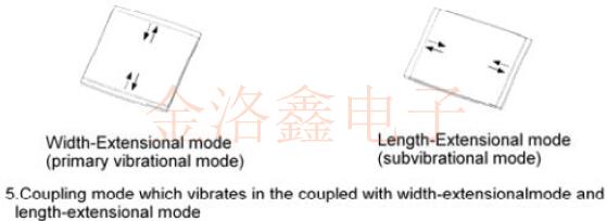 RIVER品牌GT切割1612封裝系列石英晶體技術(shù)精講