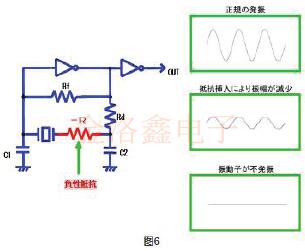 KDS晶振公司提供的振蕩電路檢測(cè)方法完整版