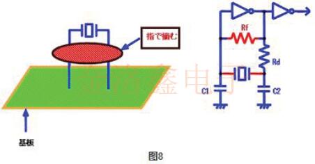 KDS晶振公司提供的振蕩電路檢測(cè)方法完整版