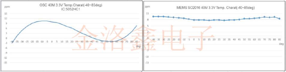 8大基礎(chǔ)論述石英晶體與MEMS振蕩器的實(shí)際應(yīng)用及性能